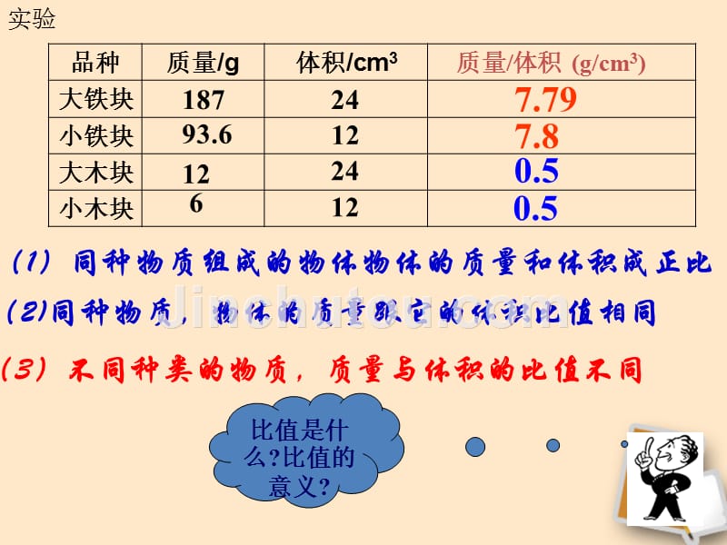 福建省永安市第七中学八年级物理 7.3《科学探究：物质的密度》课件4 沪科版_第2页