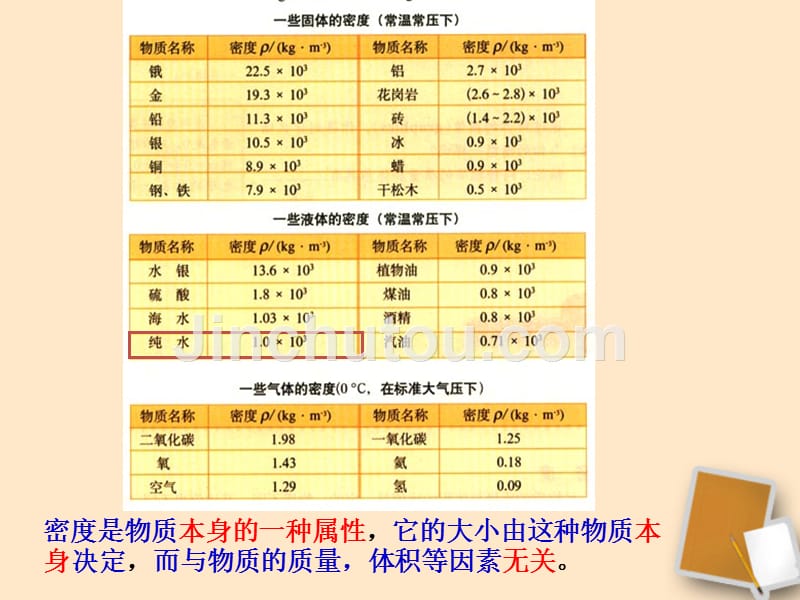 福建省永安市第七中学八年级物理 7.3《科学探究：物质的密度》课件4 沪科版_第5页