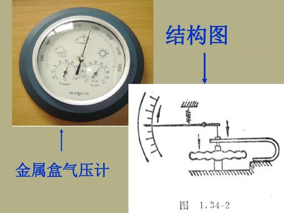 广东省佛山市顺德区文田中学九年级物理全册《大气压强》课件1 新人教版_第5页