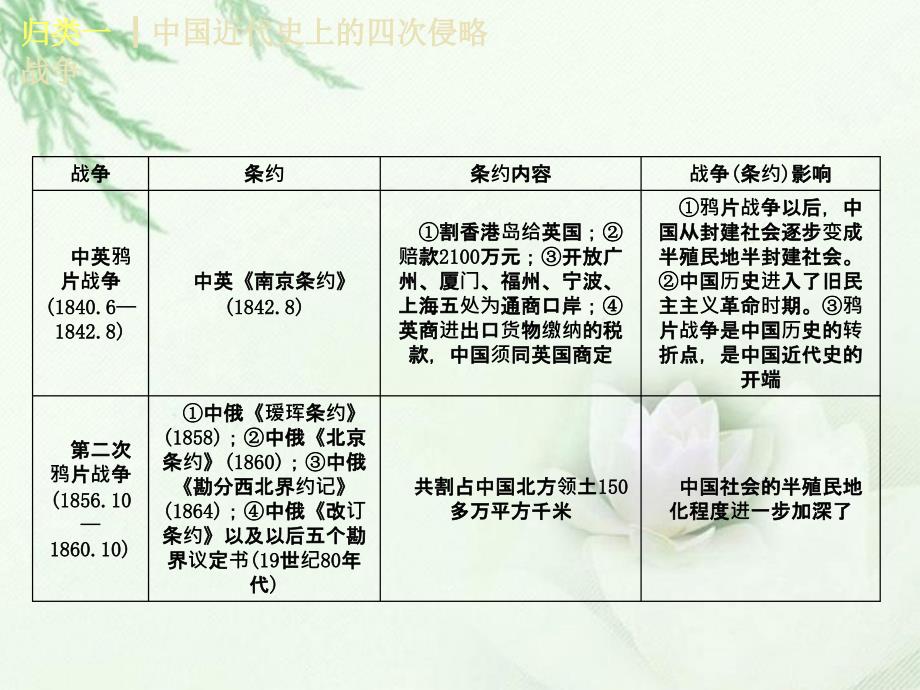 （淮安专用）2018届中考历史复习方案 基础知识归类课件_第4页