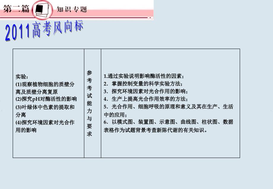 高中生物 专题2 第1课时 酶课件_第2页