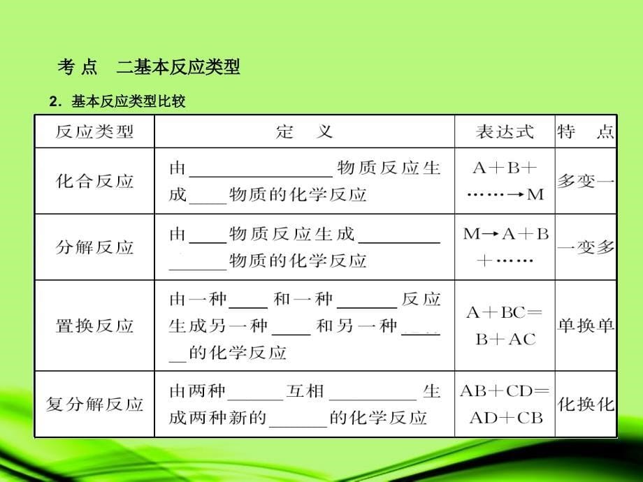 陕西省山阳县色河中学九年级化学《专题4 物质的变化和化学反应类型》课件 新人教版_第5页