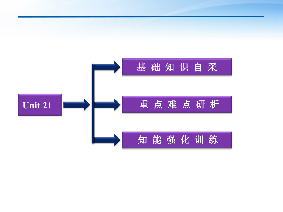 2018高考英语总复习 units 21 body language课件 大纲人教版_第3页