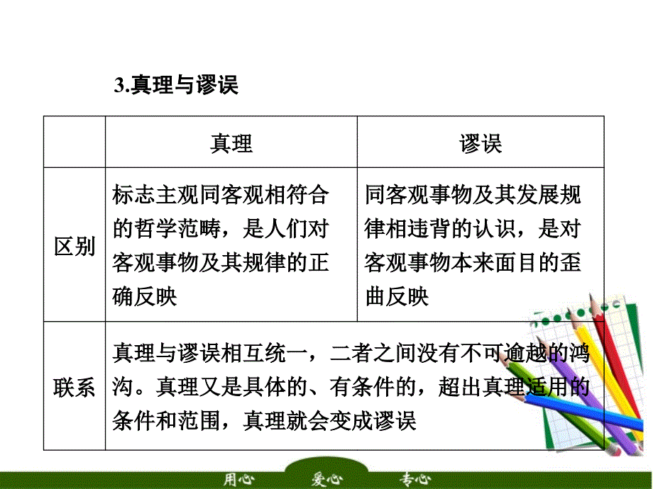 2018届高考政治一轮复习 4-2-6求索真理的经历2课件 新人教版_第4页