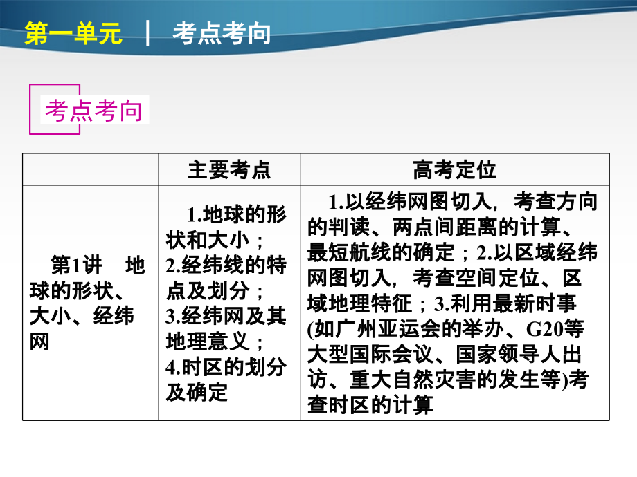 2018年高考地理专题复习 高效提分必备 第1单元 地球和地图课件 湘教版_第2页