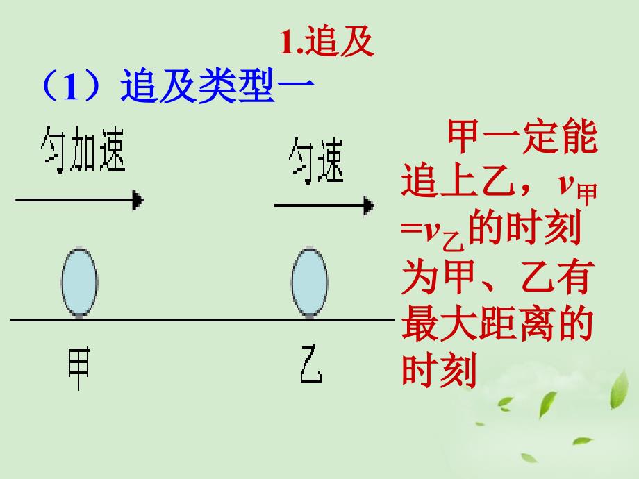 高中物理 追击与相遇问题1_第3页