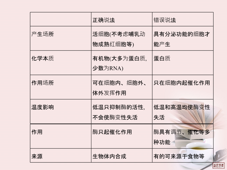 2018届高三生物二轮复习 第2专题 细胞的代谢课件_第4页