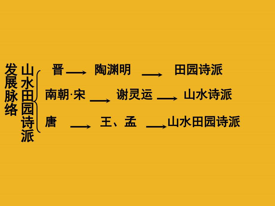 高中语文《王维诗四首》课件3 粤教版选修之《唐诗宋词元散曲选读》_第3页