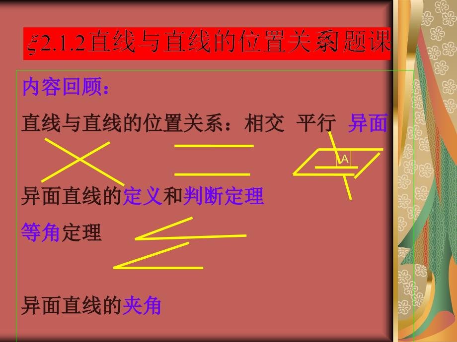 高中数学 直线位置关系的习题课课件 新人教a版必修2_第1页