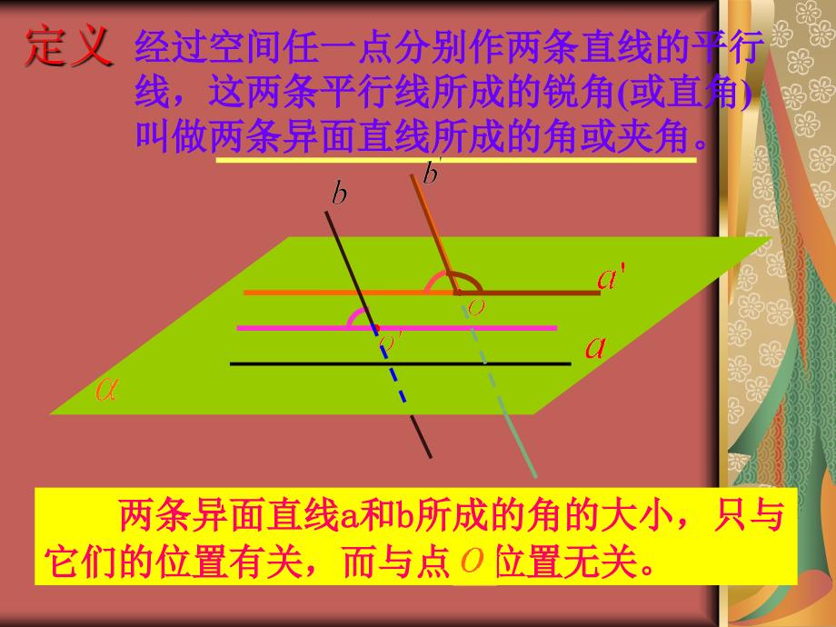 高中数学 直线位置关系的习题课课件 新人教a版必修2_第2页