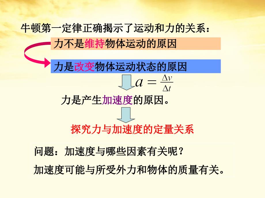 2018高中物理 4.2 实验：探究加速度与力、质量的关系 8课件 新人教版必修1_第3页