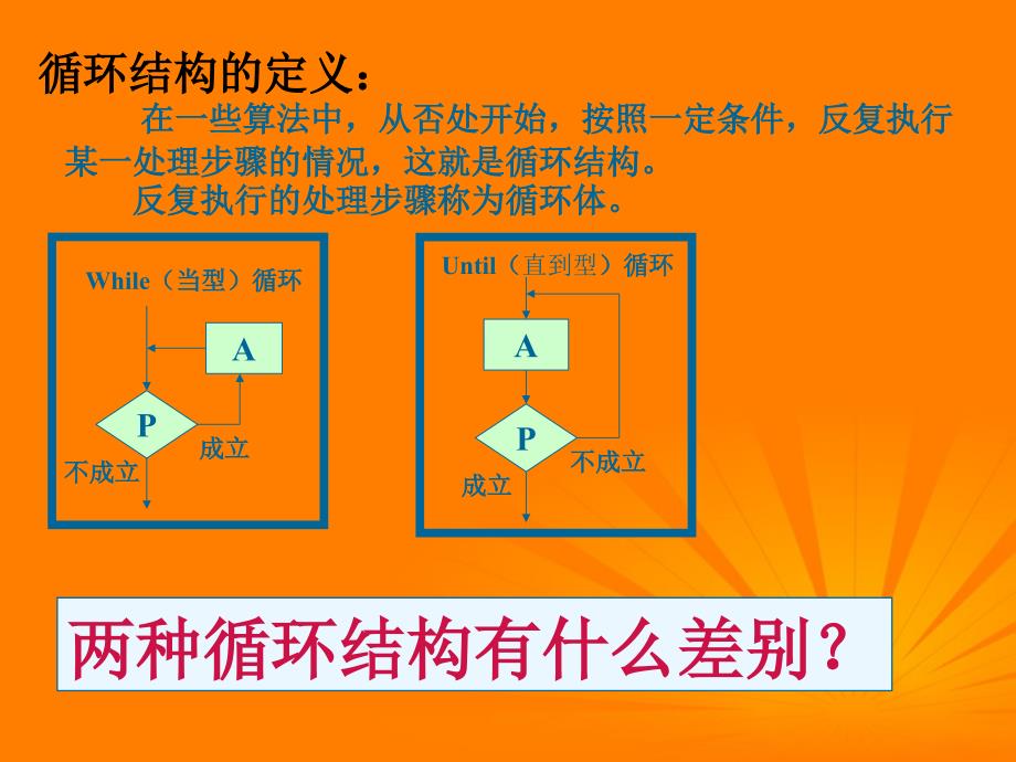 2018高考数学一轮复习 1.2.3《循环语句》课件 新人教a版必修3_第2页