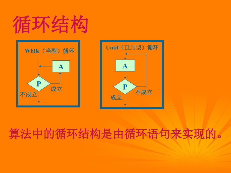 2018高考数学一轮复习 1.2.3《循环语句》课件 新人教a版必修3_第4页