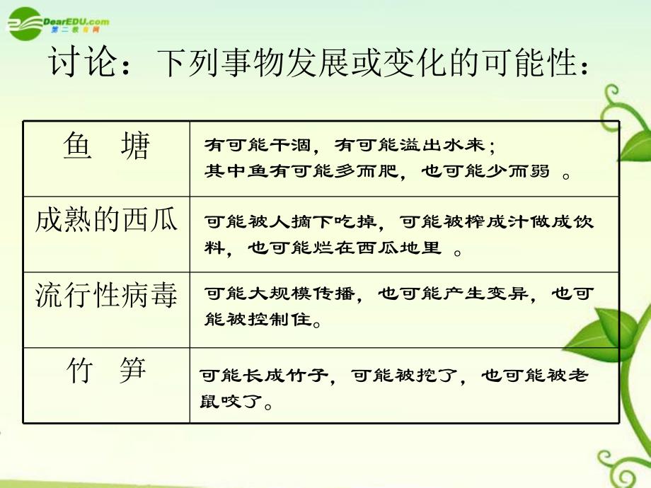 高二通用技术 什么是控制课件_第4页