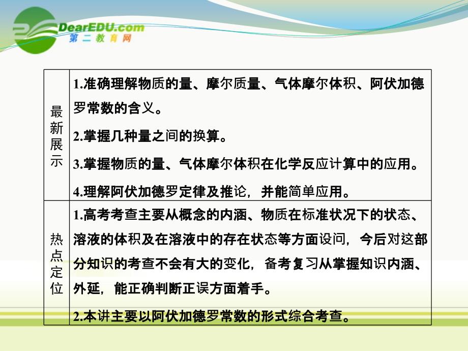 2018高三化学一轮复习 第一章 第3讲 物质的量 气体摩尔体积课件 鲁科版_第2页