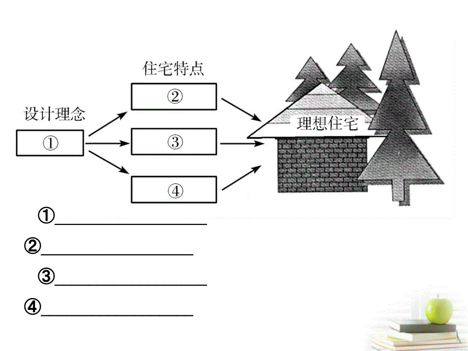 2018届高考语文三轮冲刺专题 第三部分语言文字应用6课件_第4页