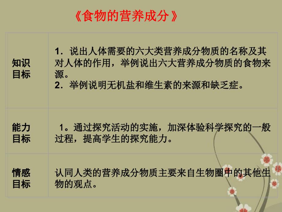 山东省邹城四中七年级生物上册《食物中的营养物质》课件2 新人教版_第2页