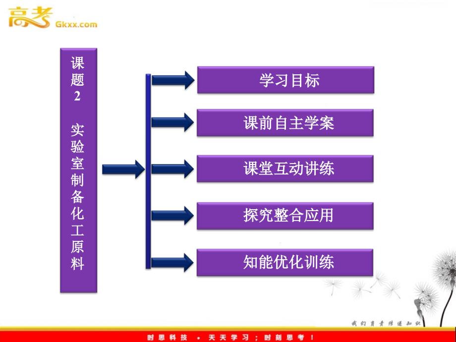 高中化学 《课题2 实验室制备化工原料》课件 鲁科版选修6_第2页