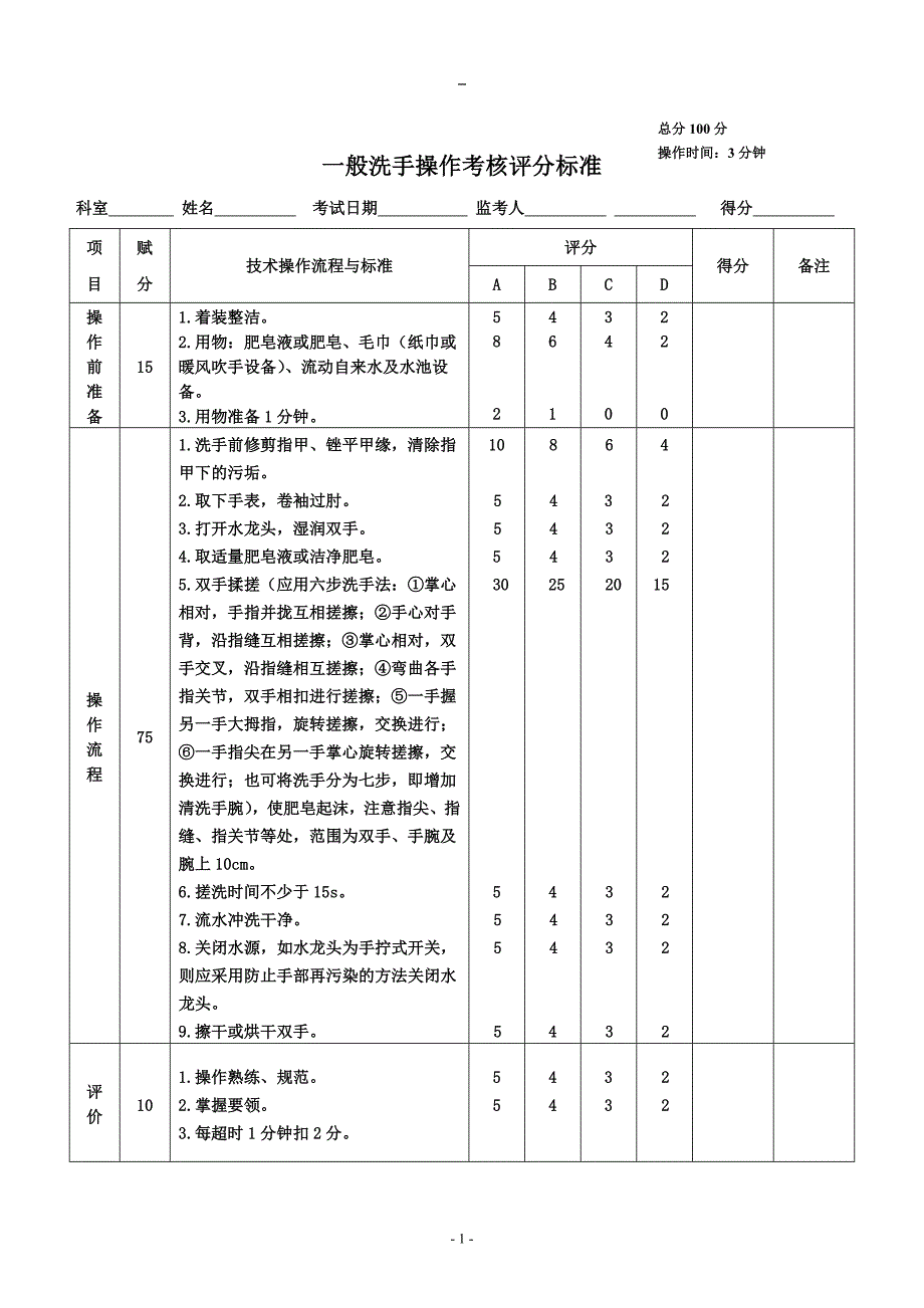 50项护理技术操作考核要点_第1页