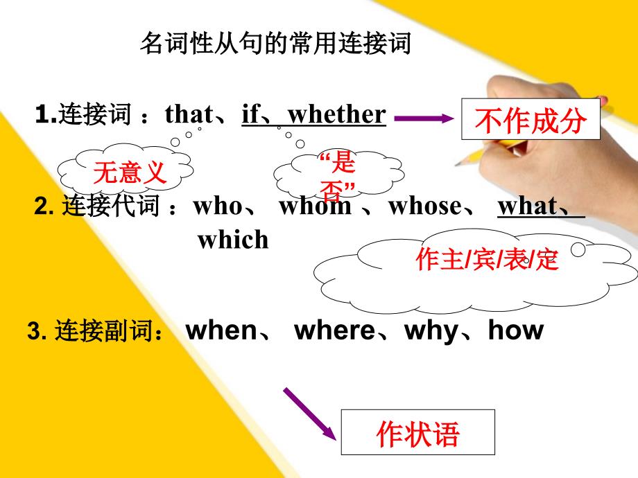 高考英语 名词性从句的常用连接词课件_第2页