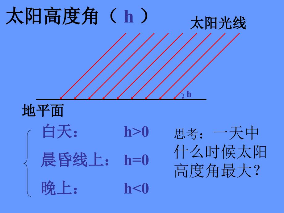 高中地理 1.3  地球公转的地理意义课件4 鲁教版必修1_第3页