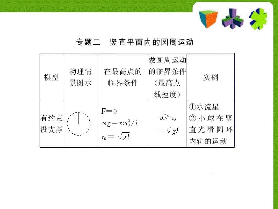 2018年高中物理 第二章 第二章 圆周运动 章末整合课件 粤教版必修2_第5页