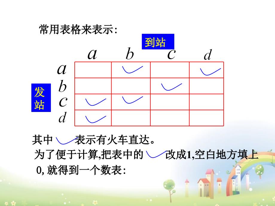 高二数学上册 9.1《矩阵的概念》课件2 沪教版_第3页