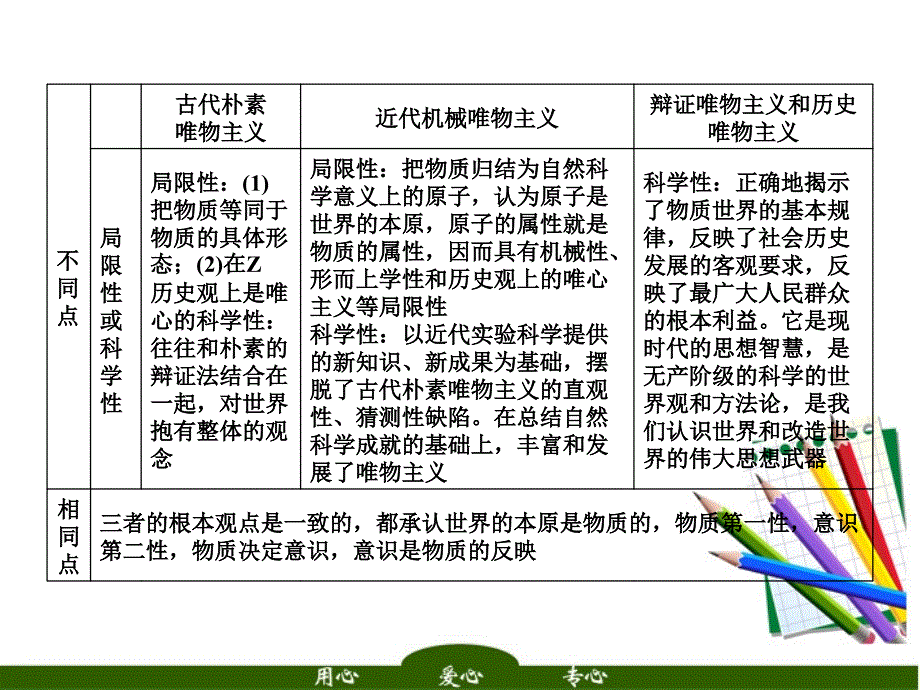 2018届高考政治一轮复习 4-1-2百舸争流的思想2课件 新人教版_第4页