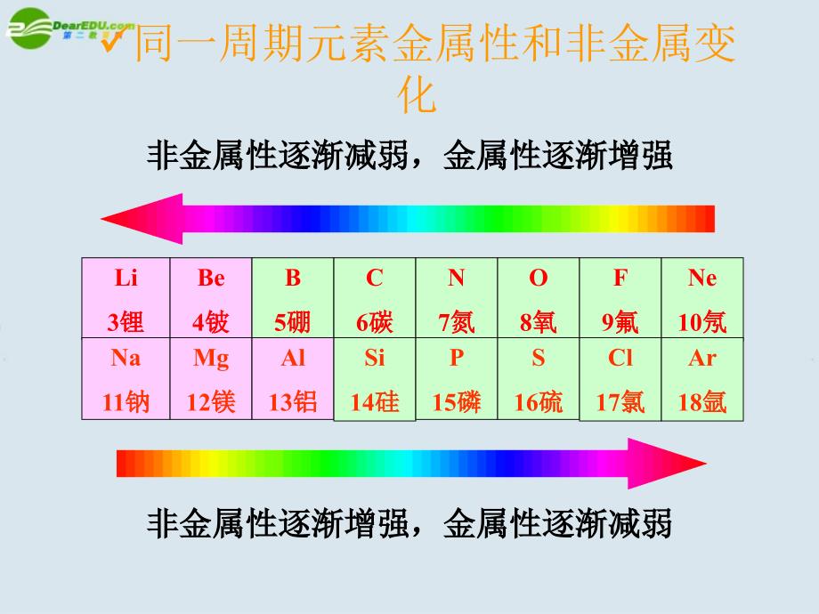 高中化学《元素周期律》（4）课件 新人教版必修2_第3页