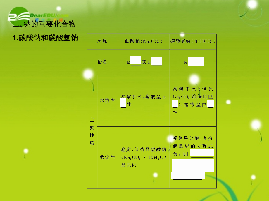 2018届高考化学 8、钠及其重要化合物复习课件_第4页