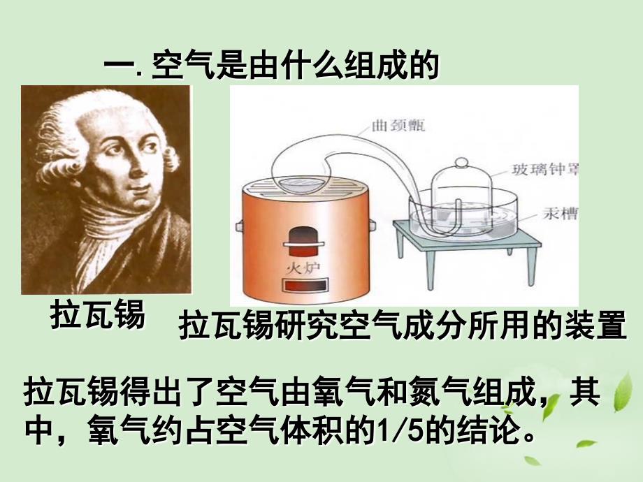 湖南省邵阳五中九年级化学《我们周围的空气》课件 人教新课标版_第2页