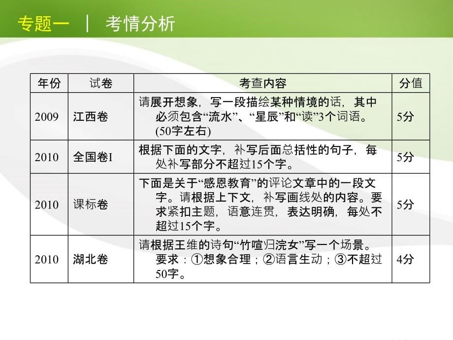 2018高考语文二轮复习 第1部分-语言文字运用课件 大纲人教版_第5页