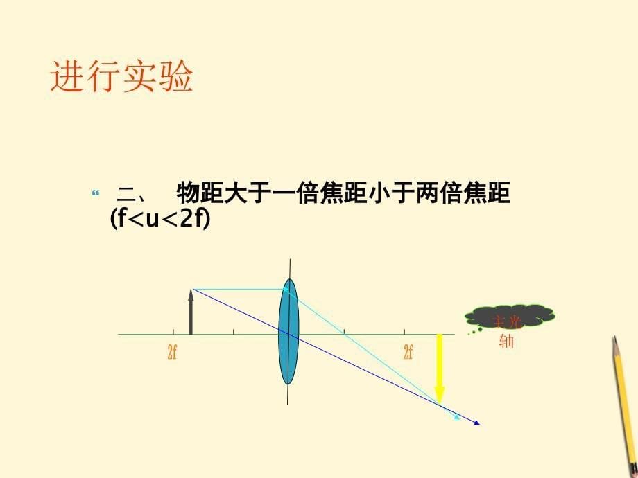 福建省永安市第七中学八年级物理《探究凸透镜成像的规律》课件（3）_第5页