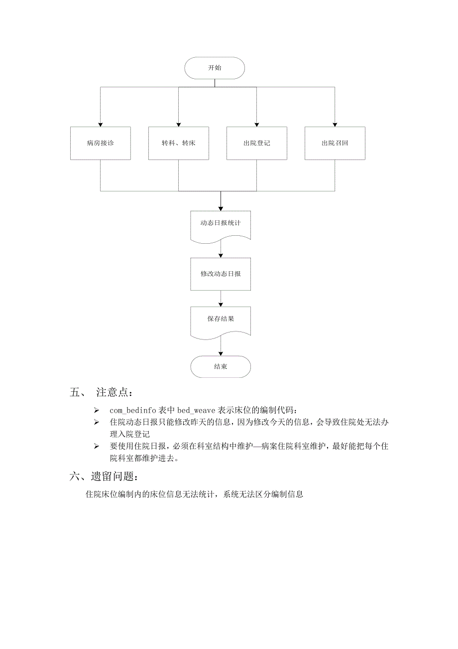 医院床位动态日报说明文档_第4页