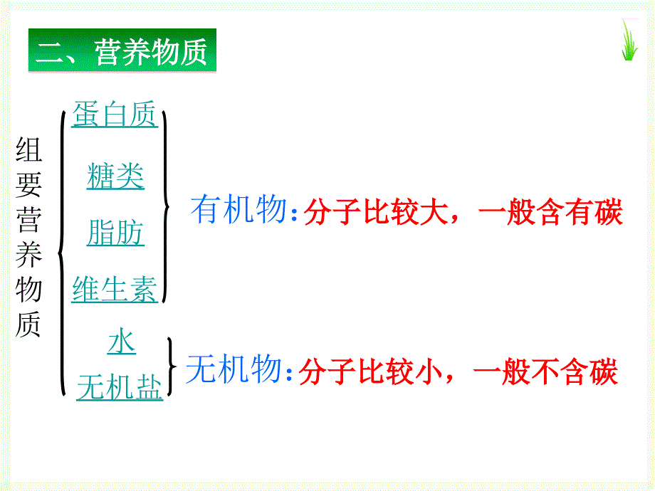 2.1食物中的营养物质 课件（人教版七年级下）.ppt_第3页