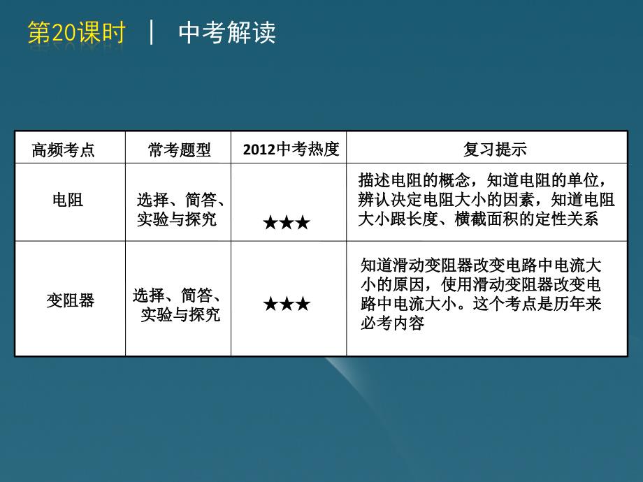 2018版中考生物一轮复习（含2018中考新题） 第20课时电路精品课件 浙教版_第3页