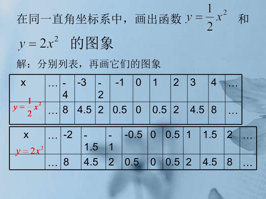 广东省佛山市中大附中三水实验中学九年级数学下册《二次函数》课件2 新人教版_第4页