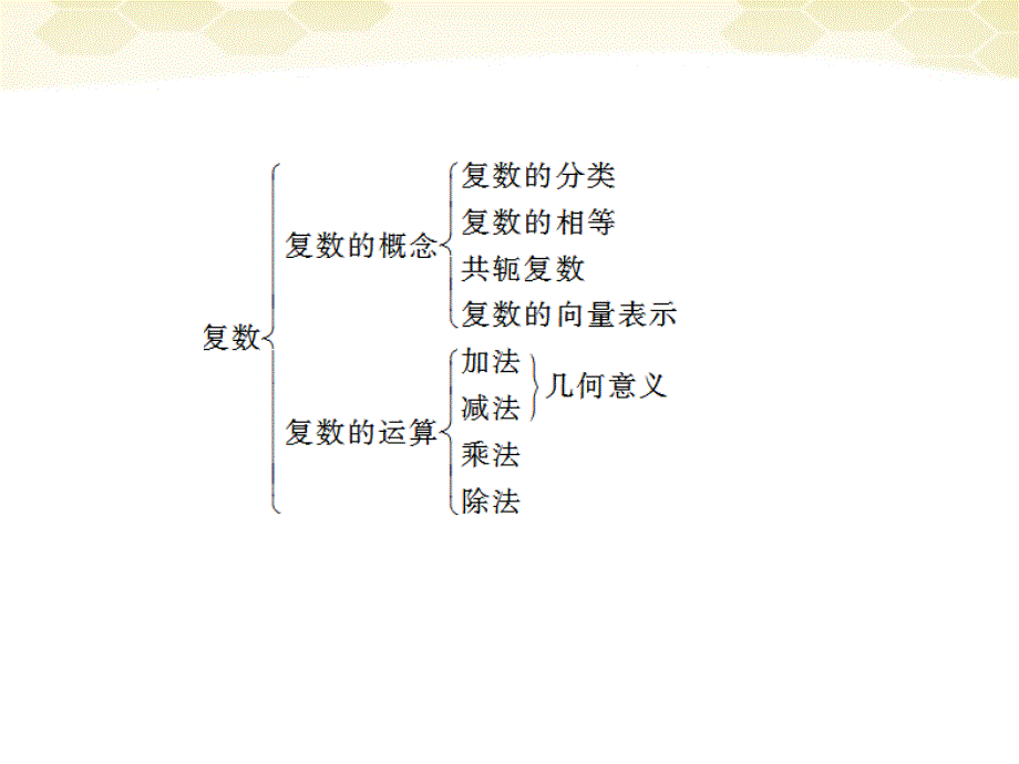 2018高考数学考前冲刺篇 专题十 教材回扣 算法、复数初步10-9课件_第2页