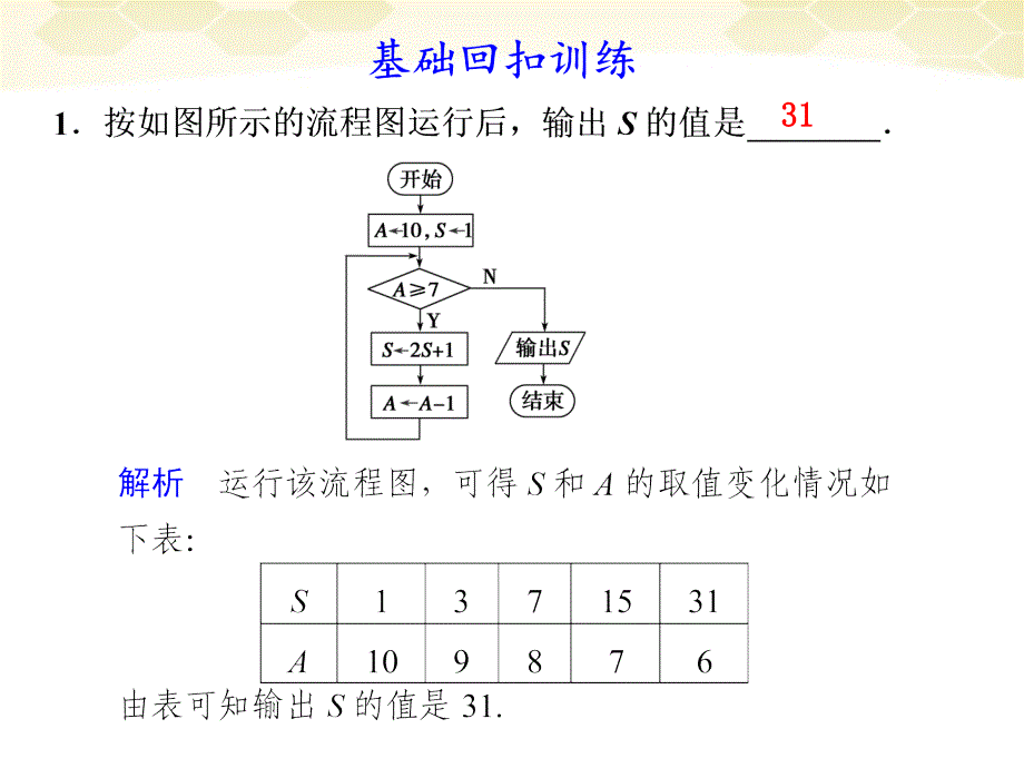 2018高考数学考前冲刺篇 专题十 教材回扣 算法、复数初步10-9课件_第3页