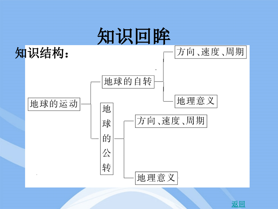 2018年高考地理总复习 第02讲 地球运动的地理意义课件 新人教版_第3页