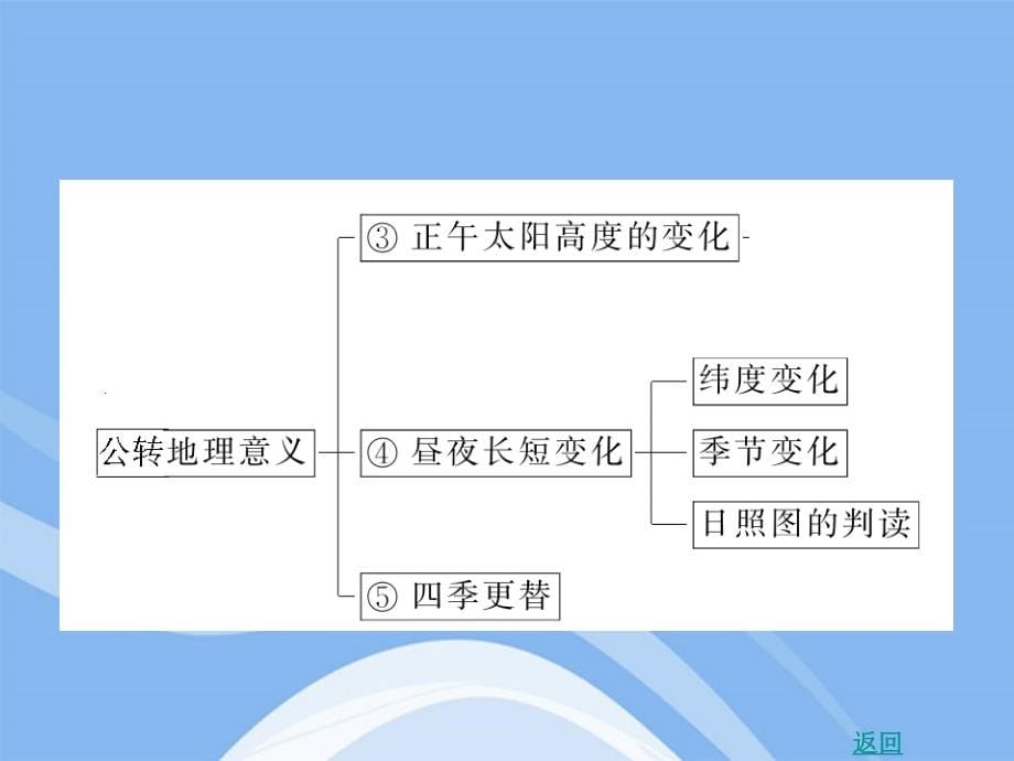 2018年高考地理总复习 第02讲 地球运动的地理意义课件 新人教版_第5页