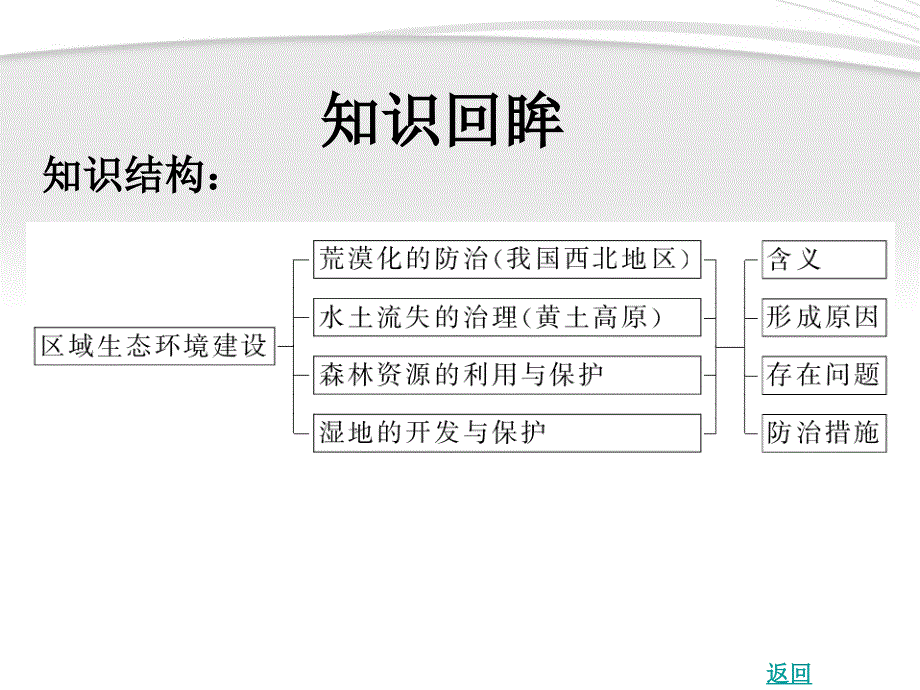 2018高考地理总复习 第18讲 区域生态环境建设与区域资源综合开发课件_第3页