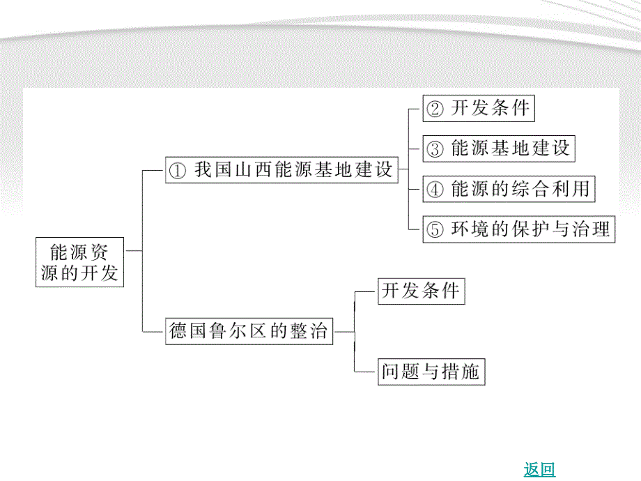 2018高考地理总复习 第18讲 区域生态环境建设与区域资源综合开发课件_第5页