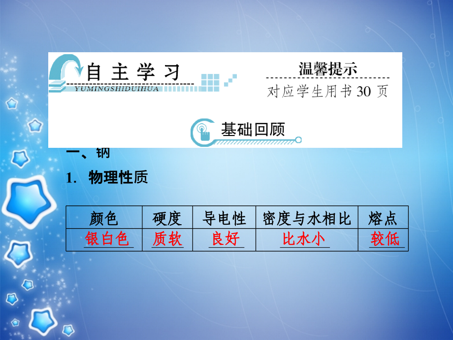 高考化学总复习（js版）《2.4 钠、镁及其化合物》课件_第3页