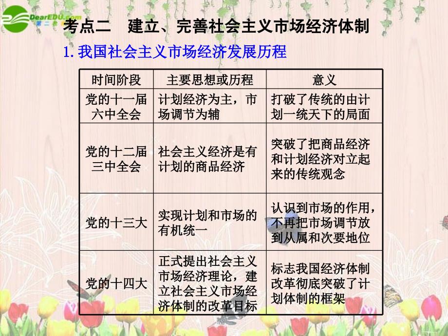 2018届高三政治一轮复习 专题五 中国社会主义市场经济的探索课件 新人教版选修2_第4页