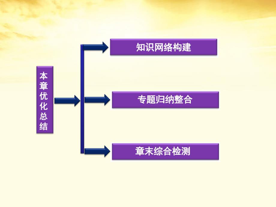 2018高中物理 第1章电磁感应优化总结课件 鲁科版选修3-2_第2页