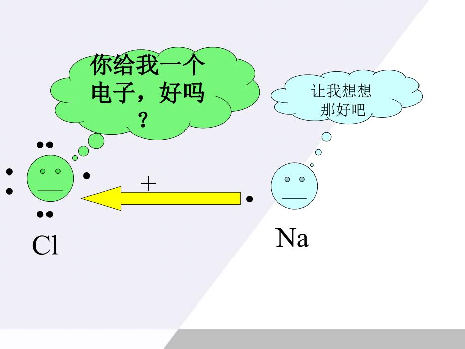 高中化学 2.1.4《氧化还原反应》课件 苏教版必修1_第4页