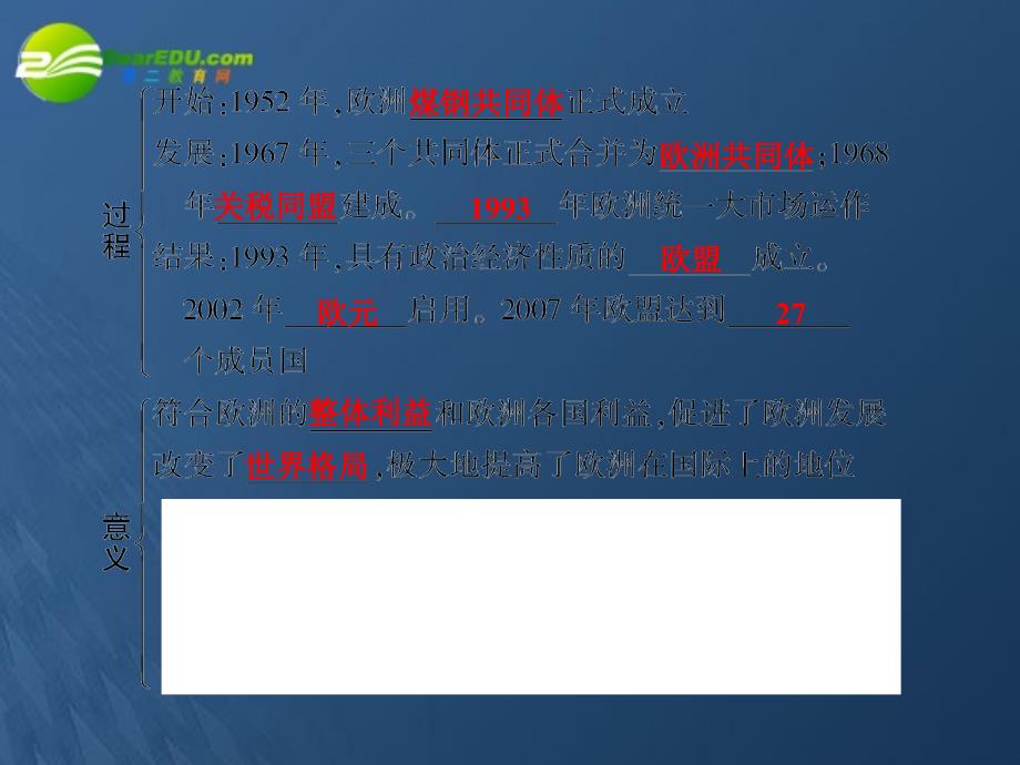 2018届年高三历史一轮复习 第5单元 第2课时　欧洲的经济区域一体化及亚洲和美洲的经济区域集团化课件 岳麓版必修2_第2页