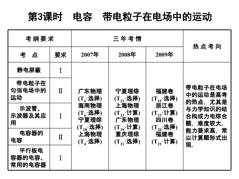 2018届高考物理一轮复习 第3课时 电容 带电粒子在电场中的运动课件 人教大纲版_第1页