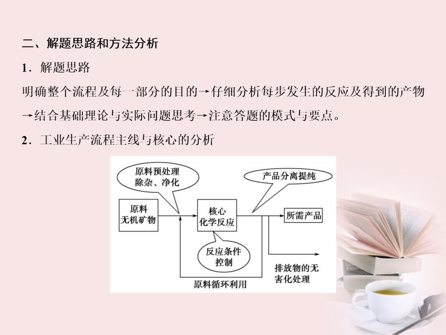 2018届高考化学二轮专题 方法与技巧专题3 工艺流程题的深度整合复习课件_第3页